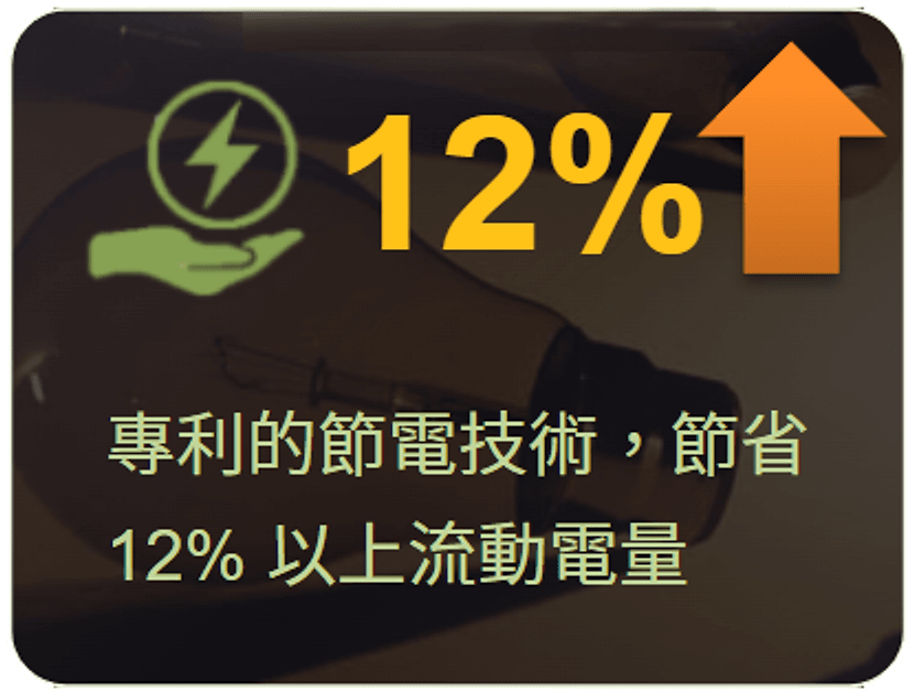 保證省 12%